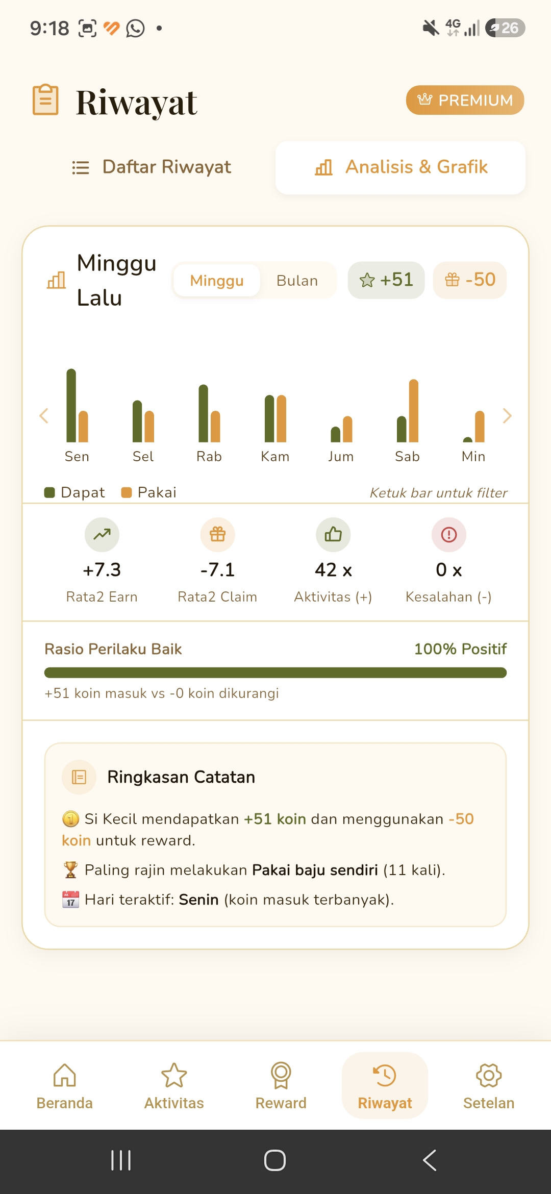 Grafik & Analitik